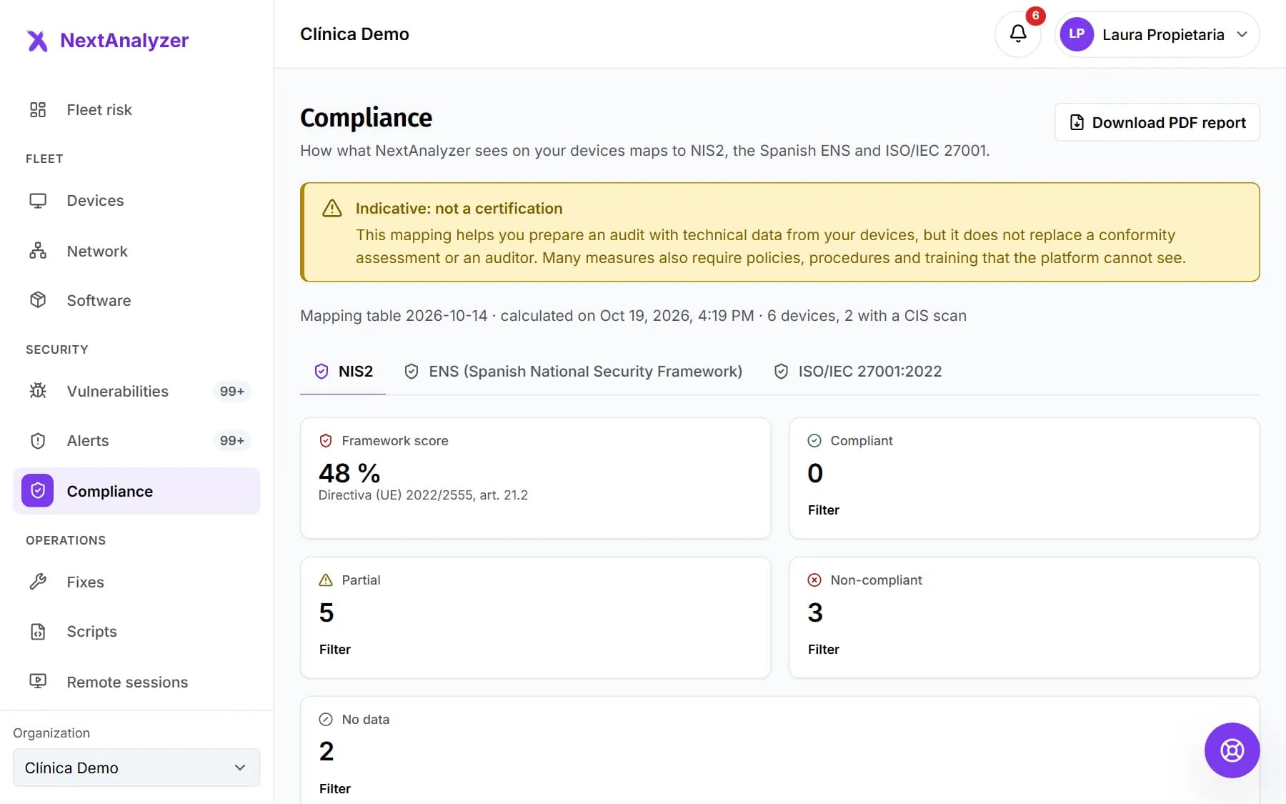 Compliance screen with the framework score and the controls that pass, partially pass or fail.