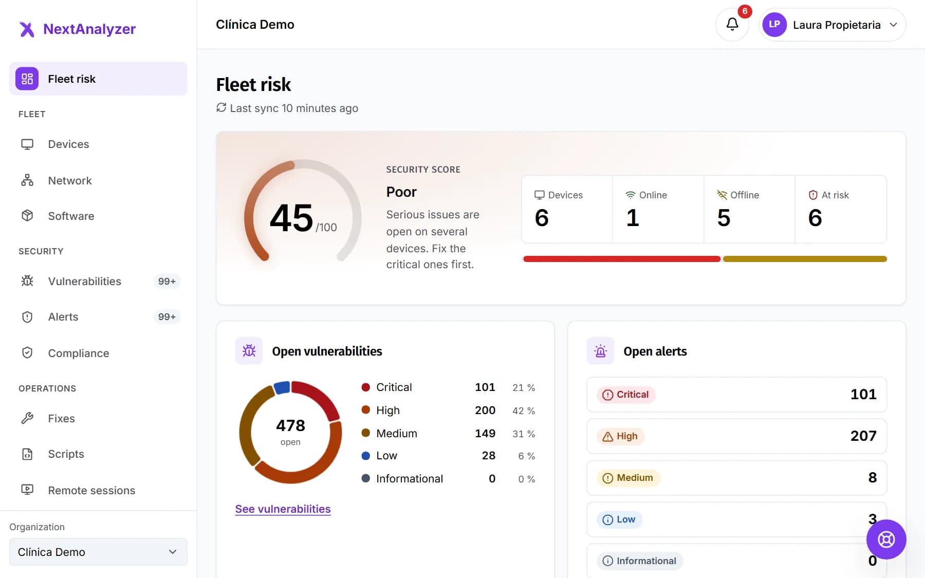 Fleet risk dashboard: security score, online devices, and open vulnerabilities and alerts by severity.