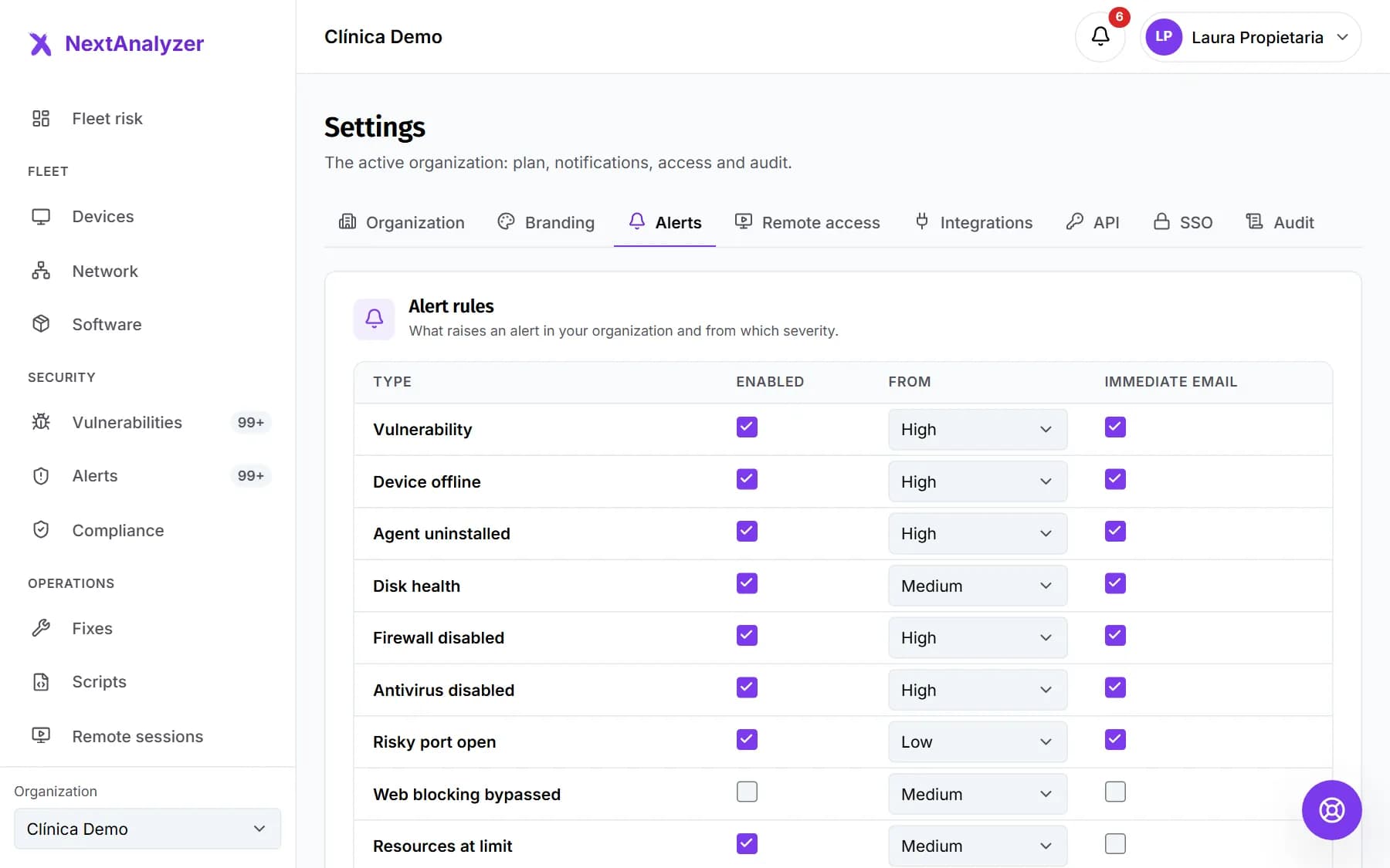 Organization alert settings with alert types and their channels.